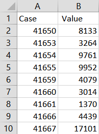 csv data sample